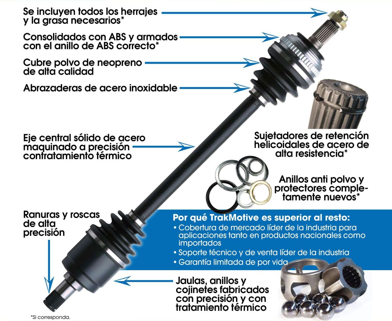 Características y beneficios