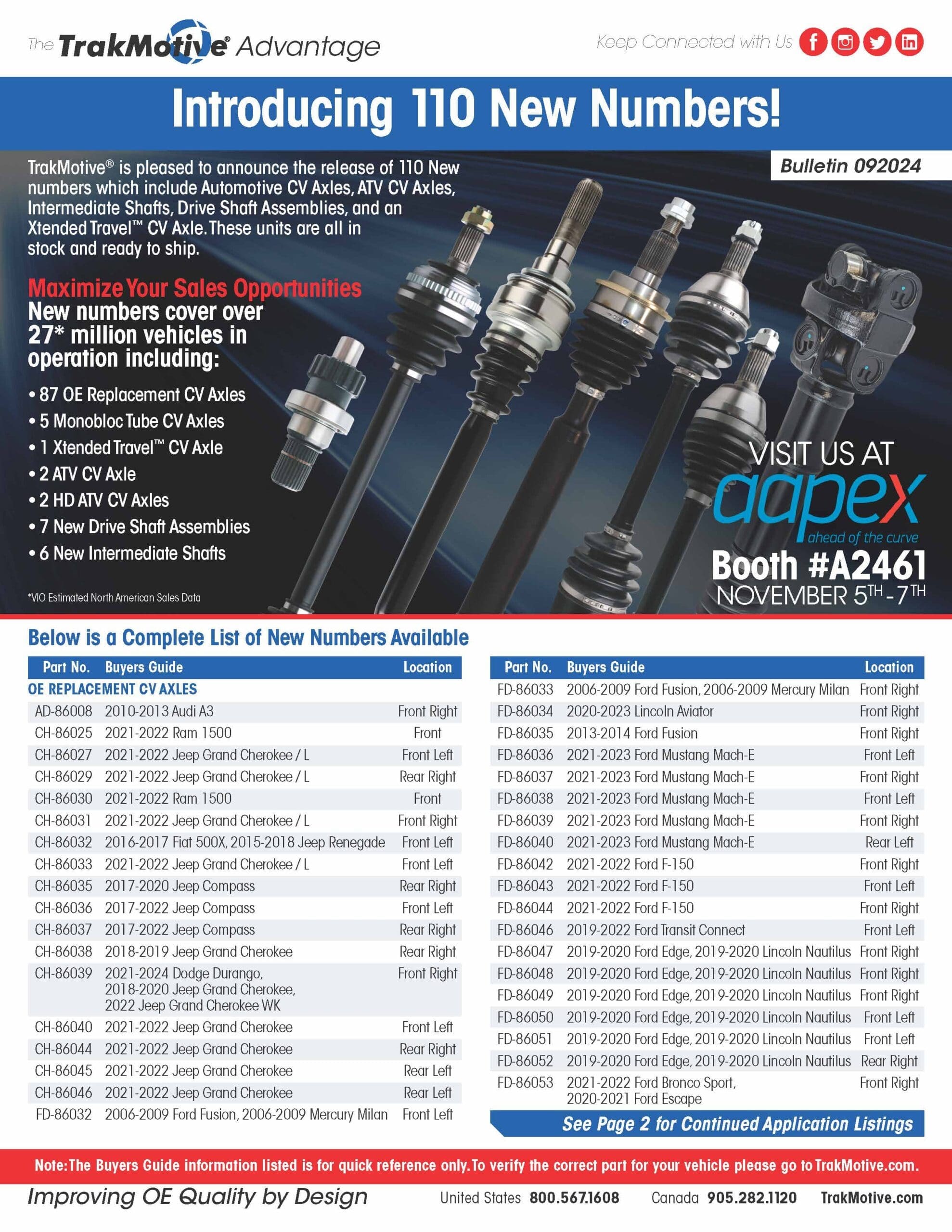 08/2024: TrakMotive Adds 110 New Numbers